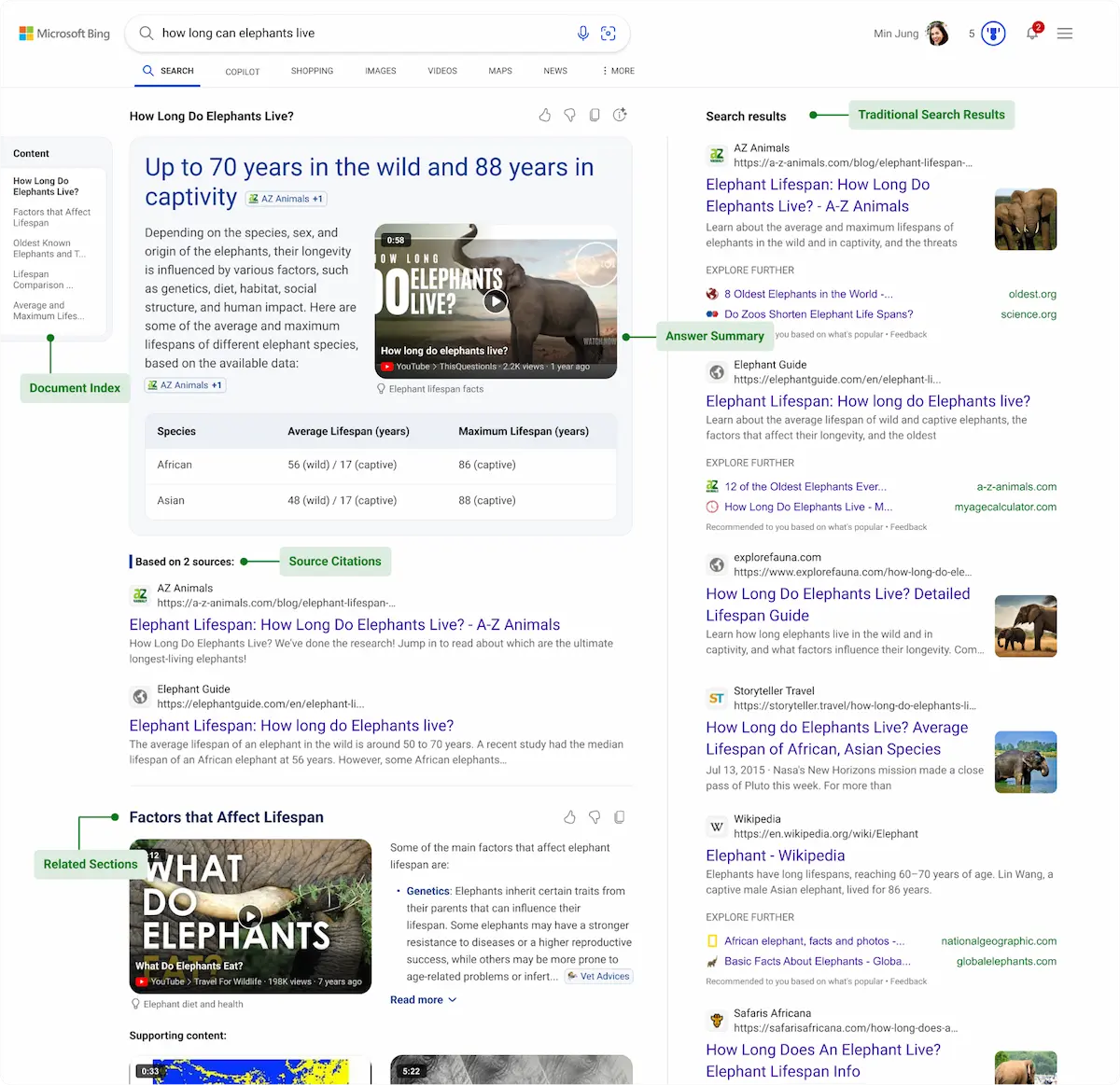 captura de tela mostrando os resultados do bing com inteligência artificial, com índice à esquerda, resumos de IA no centro da página e resultados orgânicos à direita