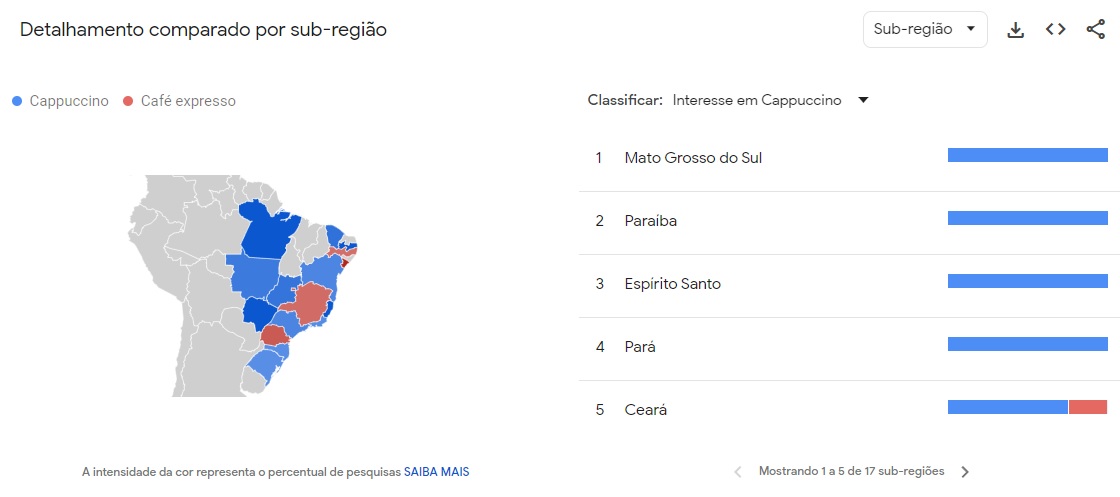 comparação da popularidade de cappuccino e espresso no google maps. A maioria dos estados pesquisa mais cappuccino, com exceção de alguns estados do sudeste